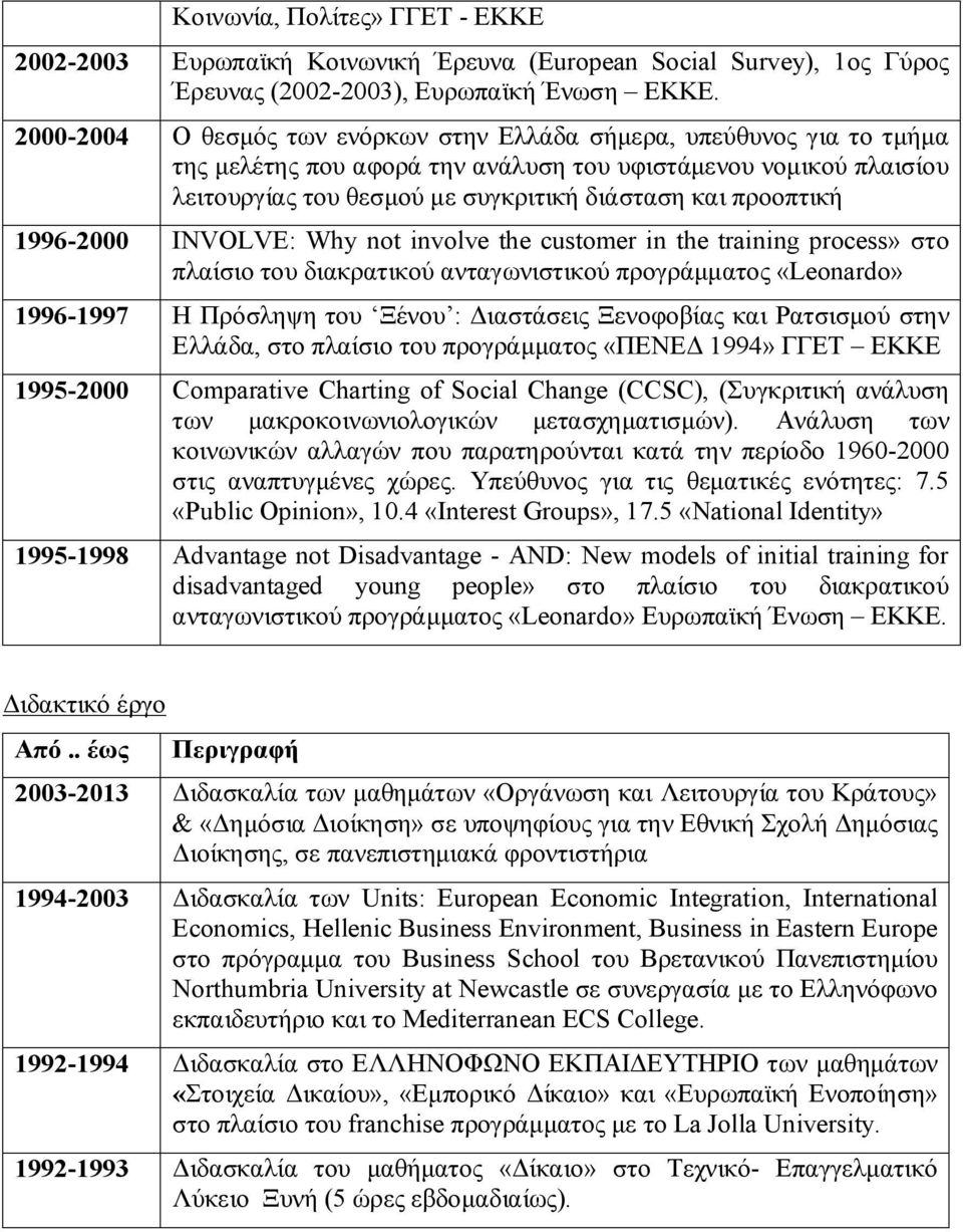 προοπτική 1996-2000 INVOLVE: Why not involve the customer in the training process» στο πλαίσιο του διακρατικού ανταγωνιστικού προγράμματος «Leonardo» 1996-1997 Η Πρόσληψη του Ξένου : Διαστάσεις