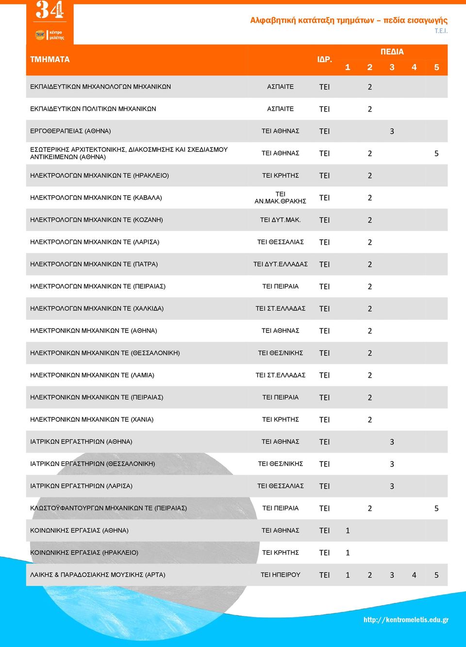 2 ΗΛΕΚΤΡΟΛΟΓΩΝ ΜΗΧΑΝΙΚΩΝ ΤΕ (ΛΑΡΙΣΑ) ΘΕΣΣΑΛΙΑΣ 2 ΗΛΕΚΤΡΟΛΟΓΩΝ ΜΗΧΑΝΙΚΩΝ ΤΕ (ΠΑΤΡΑ) ΔΥΤ.ΕΛΛΑΔΑΣ 2 ΗΛΕΚΤΡΟΛΟΓΩΝ ΜΗΧΑΝΙΚΩΝ ΤΕ (ΠΕΙΡΑΙΑΣ) ΠΕΙΡΑΙΑ 2 ΗΛΕΚΤΡΟΛΟΓΩΝ ΜΗΧΑΝΙΚΩΝ ΤΕ (ΧΑΛΚΙΔΑ) ΣΤ.