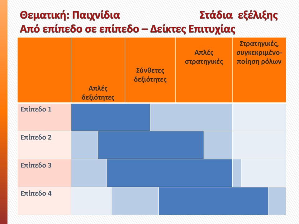 Στρατηγικές, συγκεκριμένοποίηση