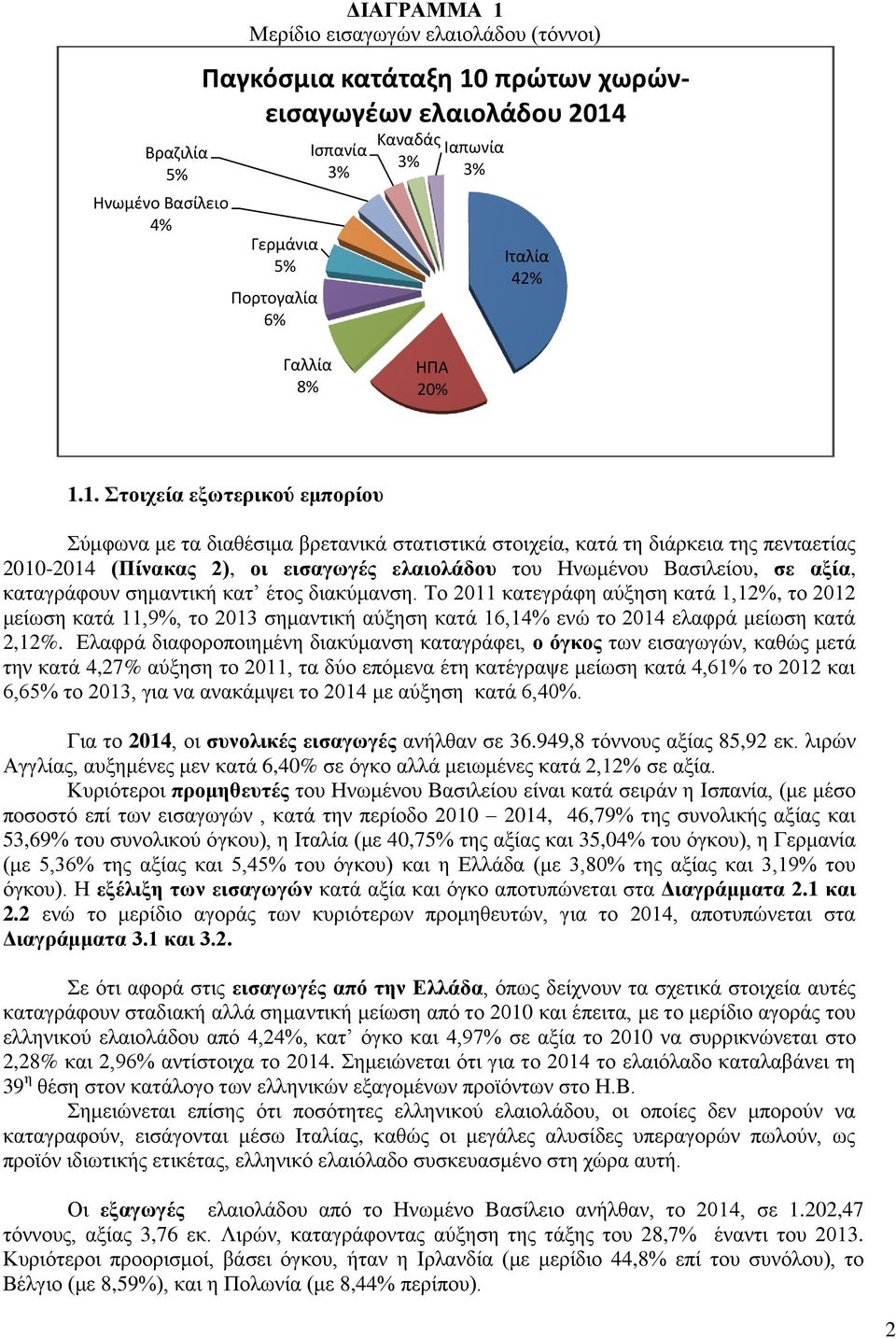 1. Στοιχεία εξωτερικού εμπορίου Σύμφωνα με τα διαθέσιμα βρετανικά στατιστικά στοιχεία, κατά τη διάρκεια της πενταετίας 2010-2014 (Πίνακας 2), οι εισαγωγές ελαιολάδου του Ηνωμένου Βασιλείου, σε αξία,