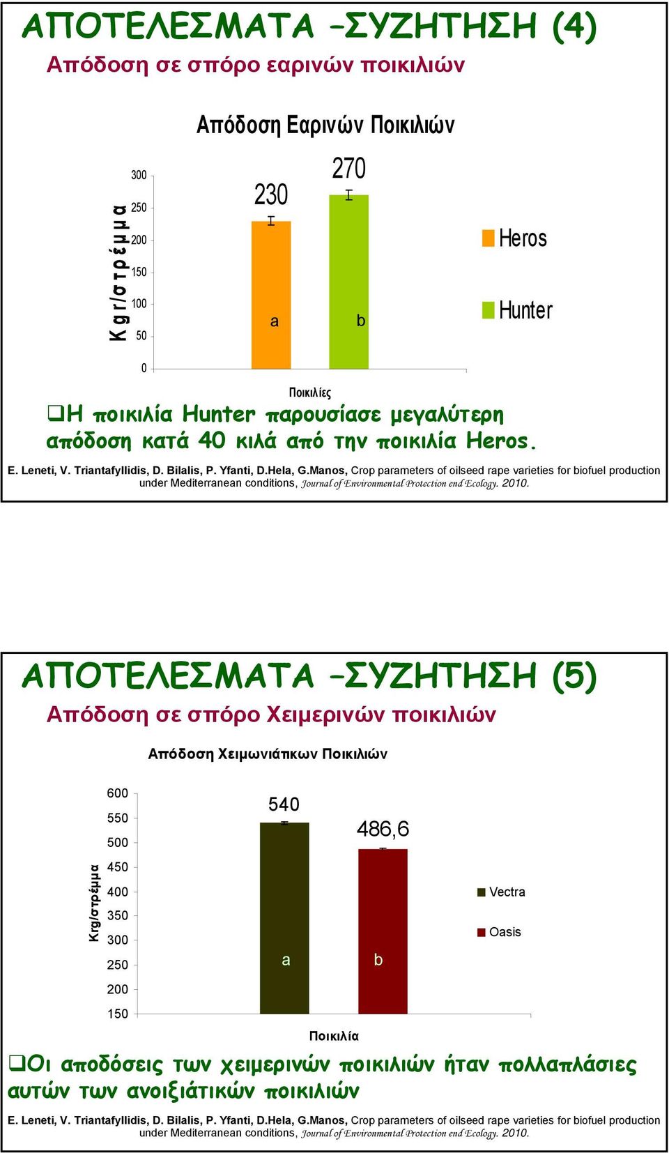 Manos, Crop parameters of oilseed rape varieties for biofuel production under Mediterranean conditions, Journal of Environmental Protection end Ecology. 2010.