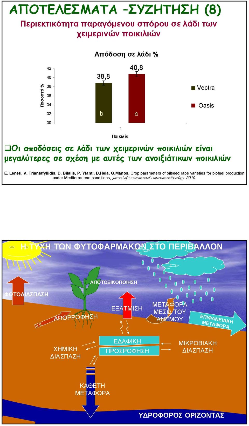 Manos, Crop parameters of oilseed rape varieties for biofuel production under Mediterranean conditions, Journal of Environmental Protection end Ecology. 2010.