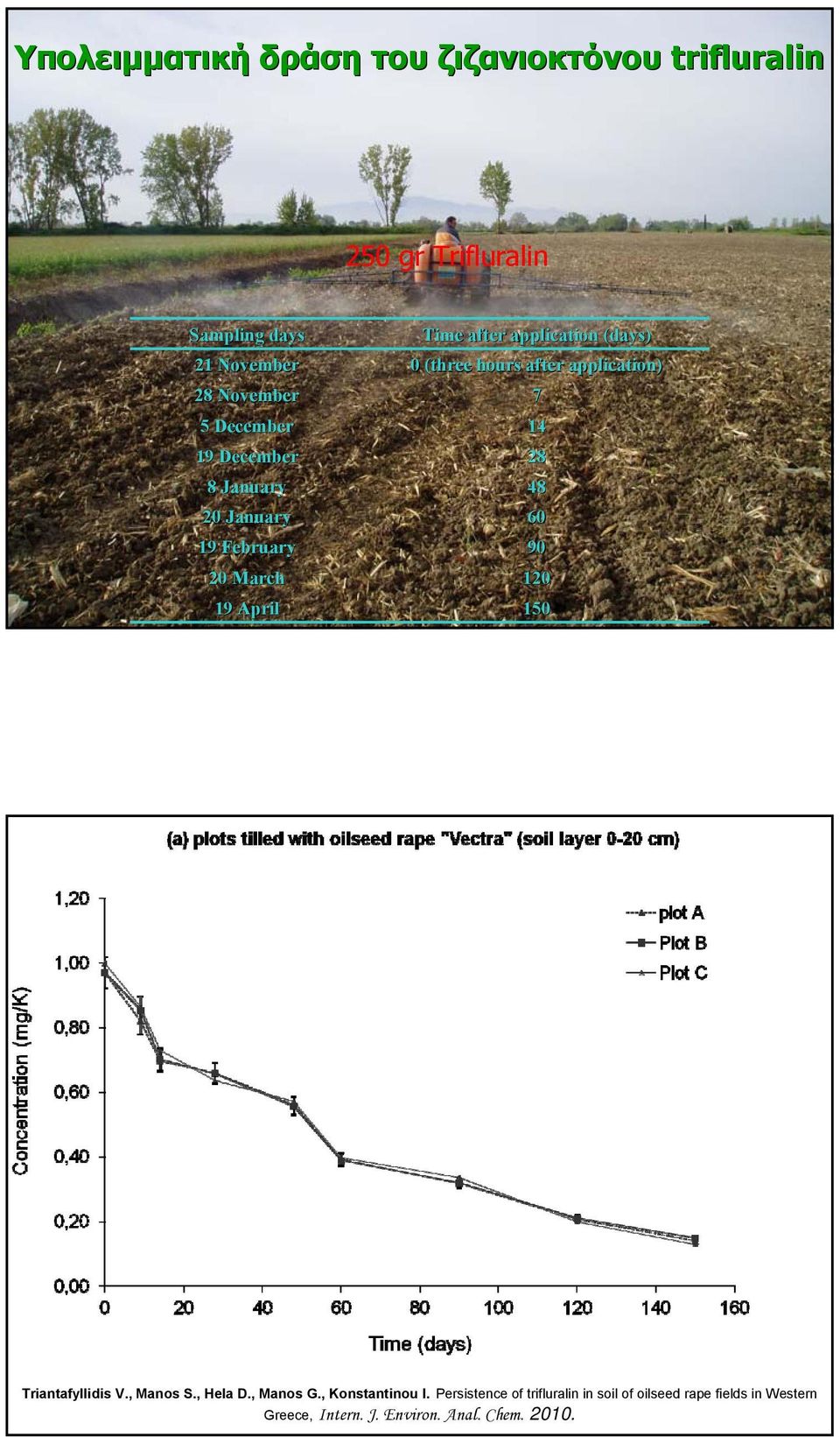 60 19 February 90 20 March 120 19 April 150 Triantafyllidis V., Manos S., Hela D., Manos G., Konstantinou I.