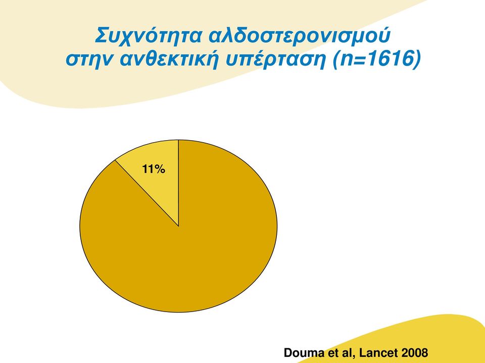 ανθεκτική υπέρταση