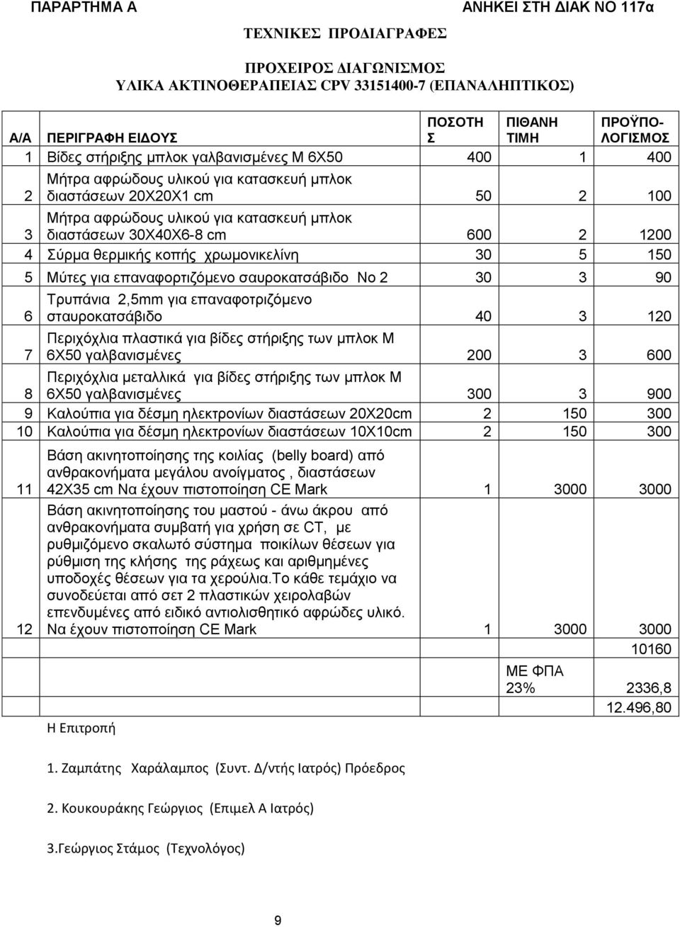 4 Σύρμα θερμικής κοπής χρωμονικελίνη 30 5 150 5 Μύτες για επαναφορτιζόμενο σαυροκατσάβιδο Νο 2 30 3 90 6 7 Τρυπάνια 2,5mm για επαναφοτριζόμενο σταυροκατσάβιδο 40 3 120 Περιχόχλια πλαστικά για βίδες