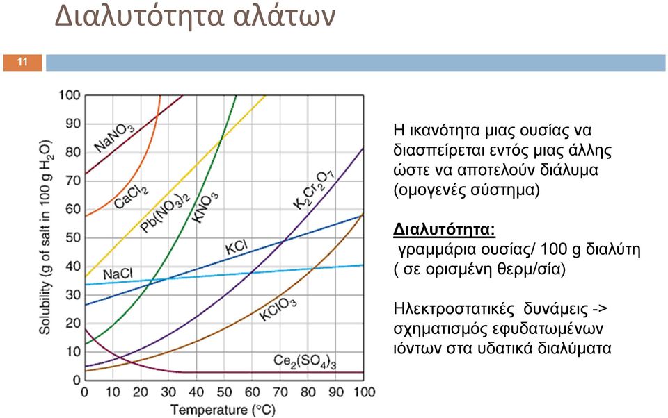 γραμμάρια ουσίας/ 100 g διαλύτη ( σε ορισμένη θερμ/σία)