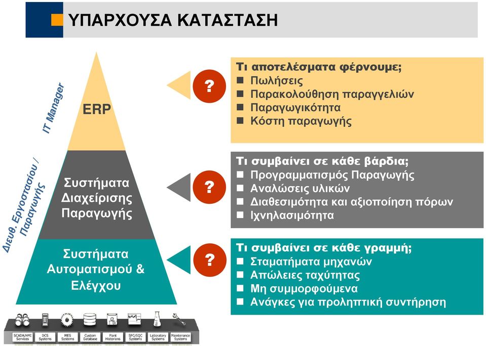 Εργοστασίου / Παραγωγής Συστήματα Διαχείρισης Παραγωγής Συστήματα Αυτοματισμού & Ελέγχου?