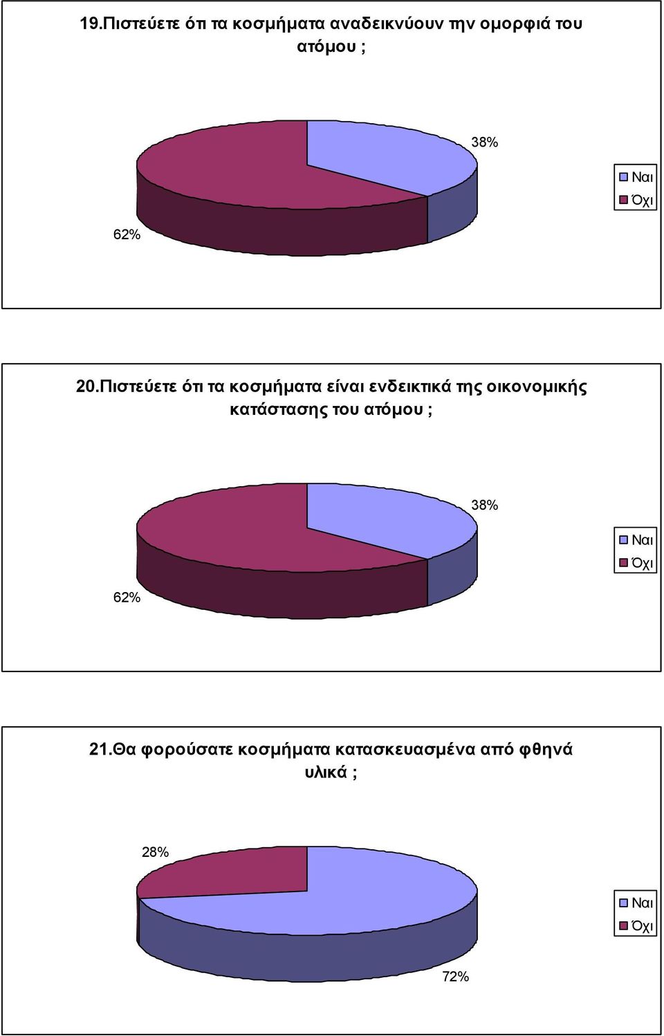 Πιστεύετε ότι τα κοσμήματα είναι ενδεικτικά της οικονομικής