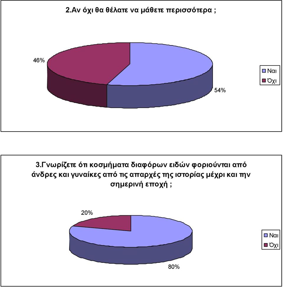 Γνωρίζετε ότι κοσμήματα διαφόρων ειδών φοριούνται