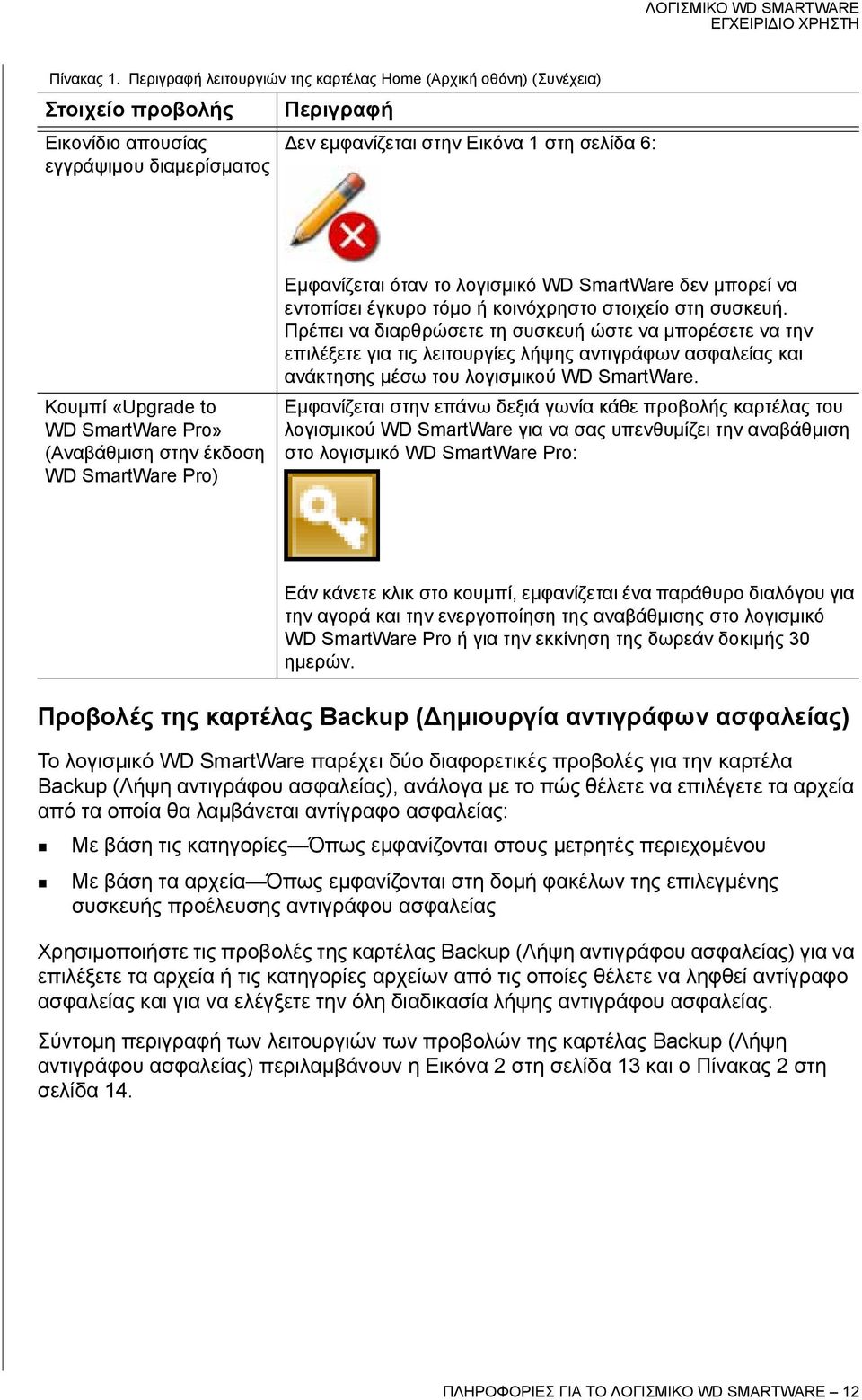 WD SmartWare Pro» (Αναβάθμιση στην έκδοση WD SmartWare Pro) Εμφανίζεται όταν το λογισμικό WD SmartWare δεν μπορεί να εντοπίσει έγκυρο τόμο ή κοινόχρηστο στοιχείο στη συσκευή.