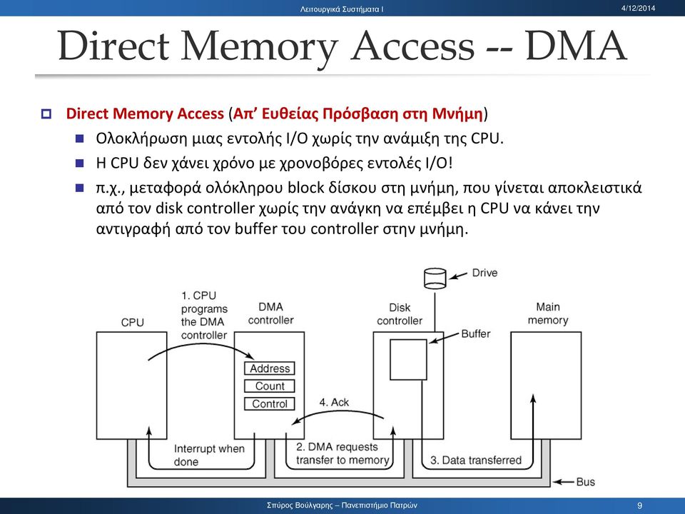 χ., μεταφορά ολόκληρου block δίσκου στη μνήμη, που γίνεται αποκλειστικά από τον disk controller
