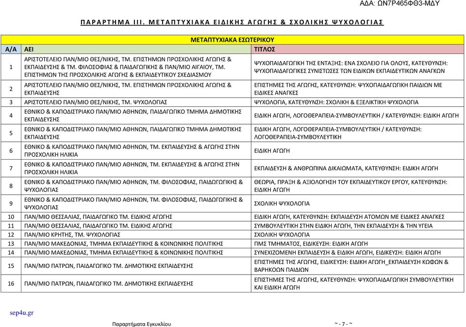 ΕΠΙΣΤΗΜΩΝ ΠΡΟΣΧΟΛΙΚΗΣ ΑΓΩΓΗΣ & ΕΚΠΑΙΔΕΥΣΗΣ ΨΥΧΟΠΑΙΔΑΓΩΓΙΚΗ ΤΗΣ ΕΝΤΑΞΗΣ: ΕΝΑ ΣΧΟΛΕΙΟ ΓΙΑ ΟΛΟΥΣ, ΚΑΤΕΥΘΥΝΣΗ: ΨΥΧΟΠΑΙΔΑΓΩΓΙΚΕΣ ΣΥΝΙΣΤΩΣΕΣ ΤΩΝ ΕΙΔΙΚΩΝ ΕΚΠΑΙΔΕΥΤΙΚΩΝ ΑΝΑΓΚΩΝ ΕΠΙΣΤΗΜΕΣ ΤΗΣ ΑΓΩΓΗΣ,