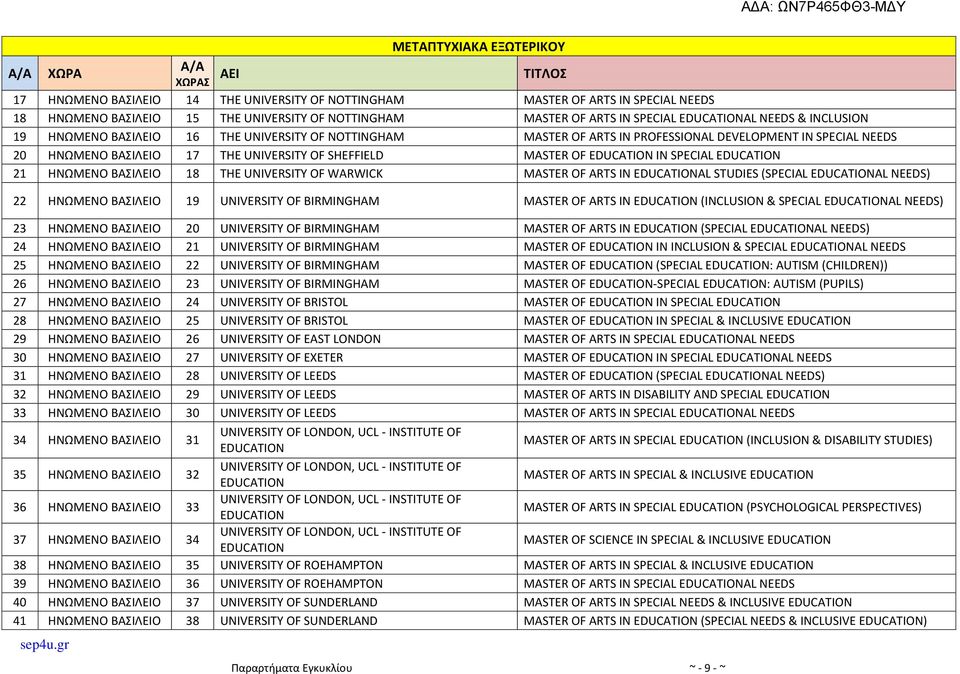 OF IN SPECIAL 21 ΗΝΩΜΕΝΟ ΒΑΣΙΛΕΙΟ 18 THE UNIVERSITY OF WARWICK MASTER OF ARTS IN AL STUDIES (SPECIAL AL NEEDS) 22 ΗΝΩΜΕΝΟ ΒΑΣΙΛΕΙΟ 19 UNIVERSITY OF BIRMINGHAM MASTER OF ARTS IN (INCLUSION & SPECIAL