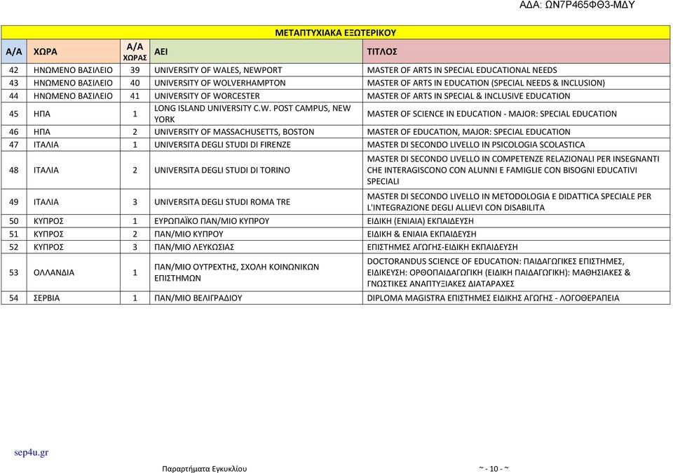 RCESTER MASTER OF ARTS IN SPECIAL & INCLUSIVE 45 ΗΠΑ 1 LONG ISLAND UNIVERSITY C.W.