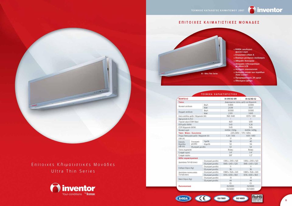 Series ΜΟΝΤΕΛΟ XI-09/XO-09 XI-12/XO-12 Τύπος ιαιρούμενου τύπου, ψύξη και θέρμανση Btu/h 9.000 12.000 Watt 2.638 3.517 Btu/h 10.000 13.000 Watt 2.931 3.