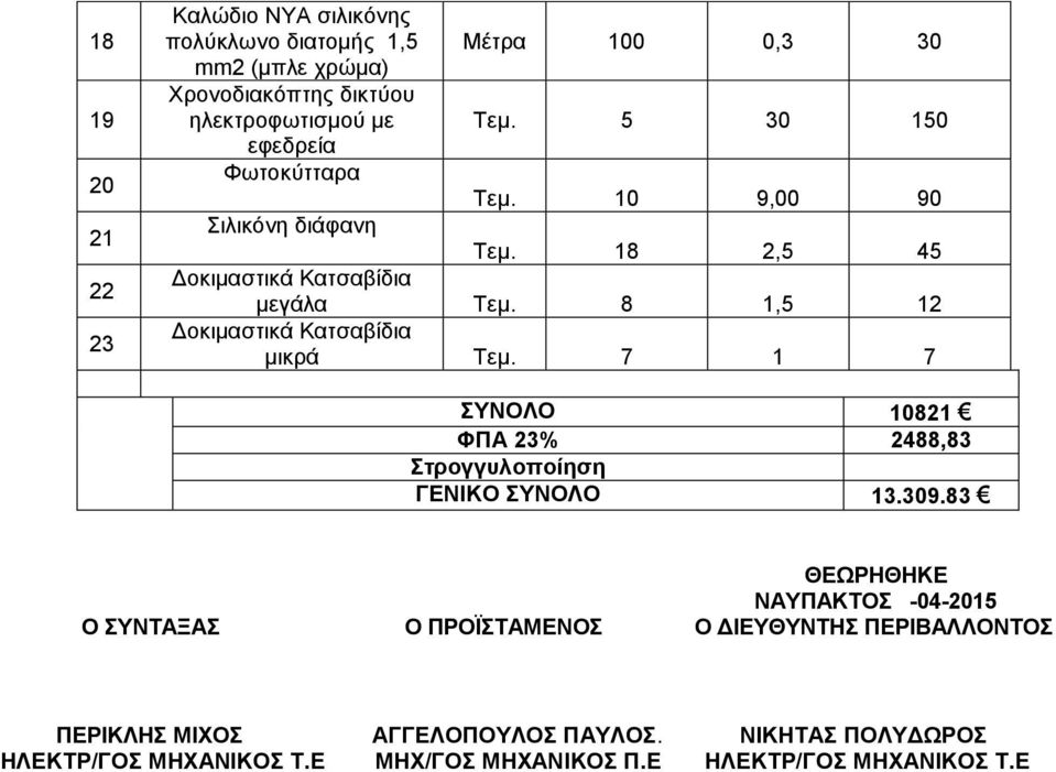 8 1,5 12 Δοκιμαστικά Κατσαβίδια μικρά Τεμ. 7 1 7 ΣΥΝΟΛΟ 10821 ΦΠΑ 23% 2488,83 Στρογγυλοποίηση ΓΕΝΙΚΟ ΣΥΝΟΛΟ 13.309.