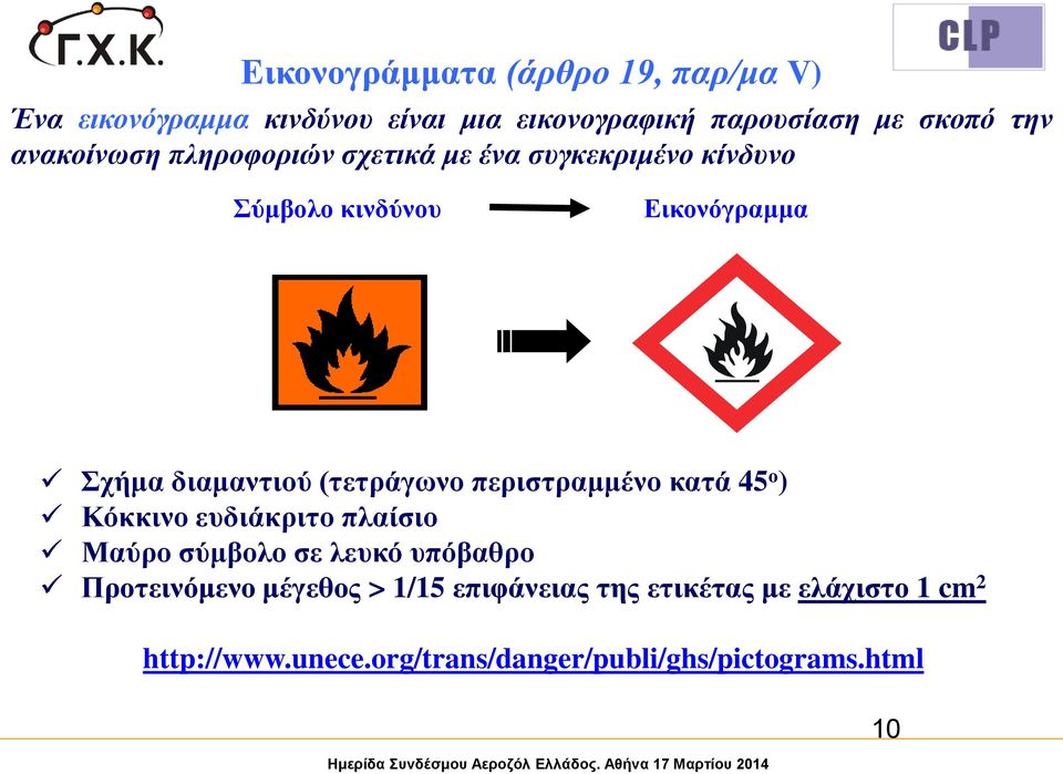 (τετράγωνο περιστραμμένο κατά 45 ο ) Κόκκινο ευδιάκριτο πλαίσιο Μαύρο σύμβολο σε λευκό υπόβαθρο Προτεινόμενο