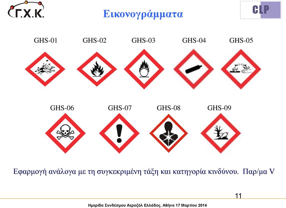 GHS-09 Εφαρμογή ανάλογα με τη