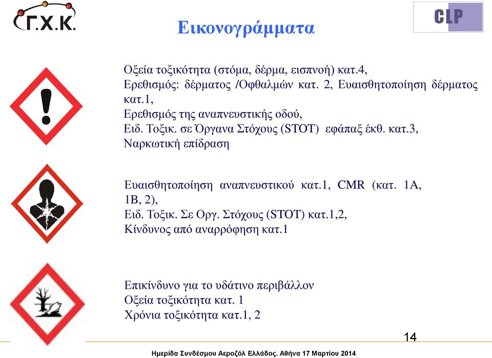 κατ.3, Ναρκωτική επίδραση Ευαισθητοποίηση αναπνευστικού κατ.1, CMR (κατ. 1A, 1B, 2), Ειδ. Τοξικ. Σε Οργ.