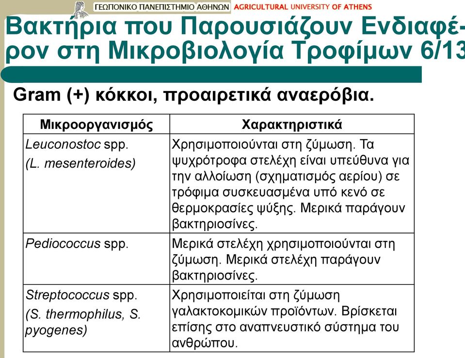 Τα ψυχρότροφα στελέχη είναι υπεύθυνα για την αλλοίωση (σχηματισμός αερίου) σε τρόφιμα συσκευασμένα υπό κενό σε θερμοκρασίες ψύξης.