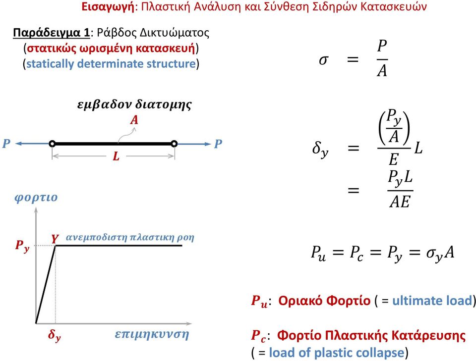 structure) : Οριακό Φορτίο (= ultimate load) :