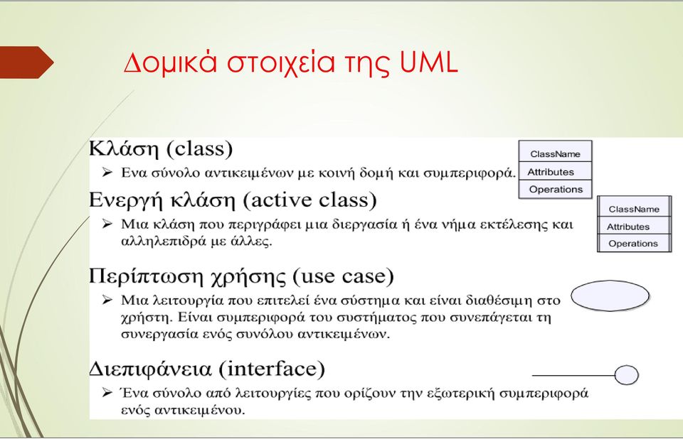 της UML