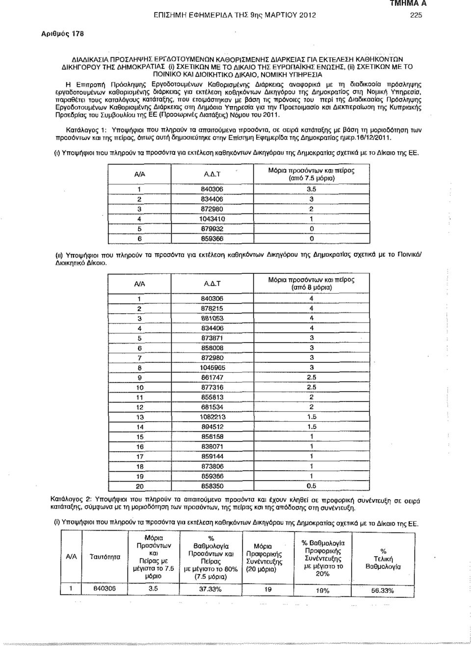 ΥΠΗΡΕΣΙΑ Η Επιτροπή Πρόσληψης Εργοδοτουμένων Καθορισμένης Διάρκειας αναφορικά με τη διαδικασία πρόσληψης έργο δ ότου μένων καθορισμένης διάρκειας για εκτέλεση καθηκόντων Δικηγόρου της Δημοκρατίας στη