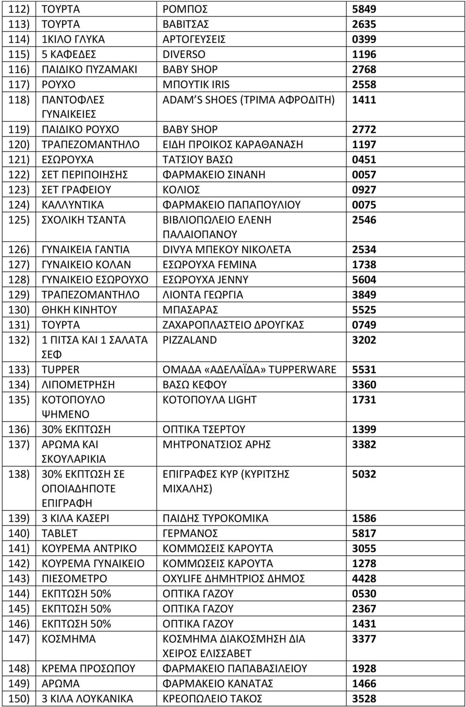 123) ΣΕΤ ΓΡΑΦΕΙΟΥ ΚΟΛΙΟΣ 0927 124) ΚΑΛΛΥΝΤΙΚΑ ΦΑΡΜΑΚΕΙΟ ΠΑΠΑΠΟΥΛΙΟΥ 0075 125) ΣΧΟΛΙΚΗ ΤΣΑΝΤΑ ΒΙΒΛΙΟΠΩΛΕΙΟ ΕΛΕΝΗ 2546 ΠΑΛΑΙΟΠΑΝΟΥ 126) ΓΥΝΑΙΚΕΙΑ ΓΑΝΤΙΑ DIVYA ΜΠΕΚΟΥ ΝΙΚΟΛΕΤΑ 2534 127) ΓΥΝΑΙΚΕΙΟ ΚΟΛΑΝ