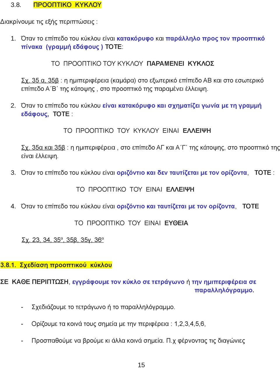 35 α, 35β : η ημιπεριφέρεια (καμάρα) στο εξωτερικό επίπεδο ΑΒ και στο εσωτερικό επίπεδο Α Β της κάτοψης, στο προοπτικό της παραμένει έλλειψη. 2.