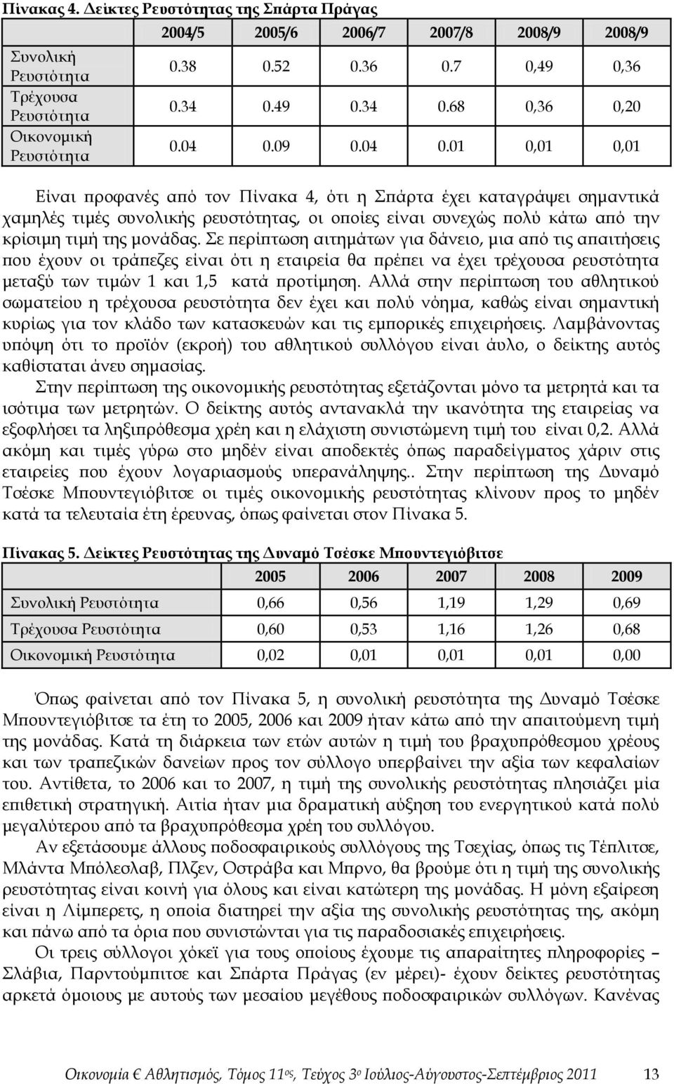 09 0.04 0.01 0,01 0,01 Είναι προφανές από τον Πίνακα 4, ότι η Σπάρτα έχει καταγράψει σημαντικά χαμηλές τιμές συνολικής ρευστότητας, οι οποίες είναι συνεχώς πολύ κάτω από την κρίσιμη τιμή της μονάδας.