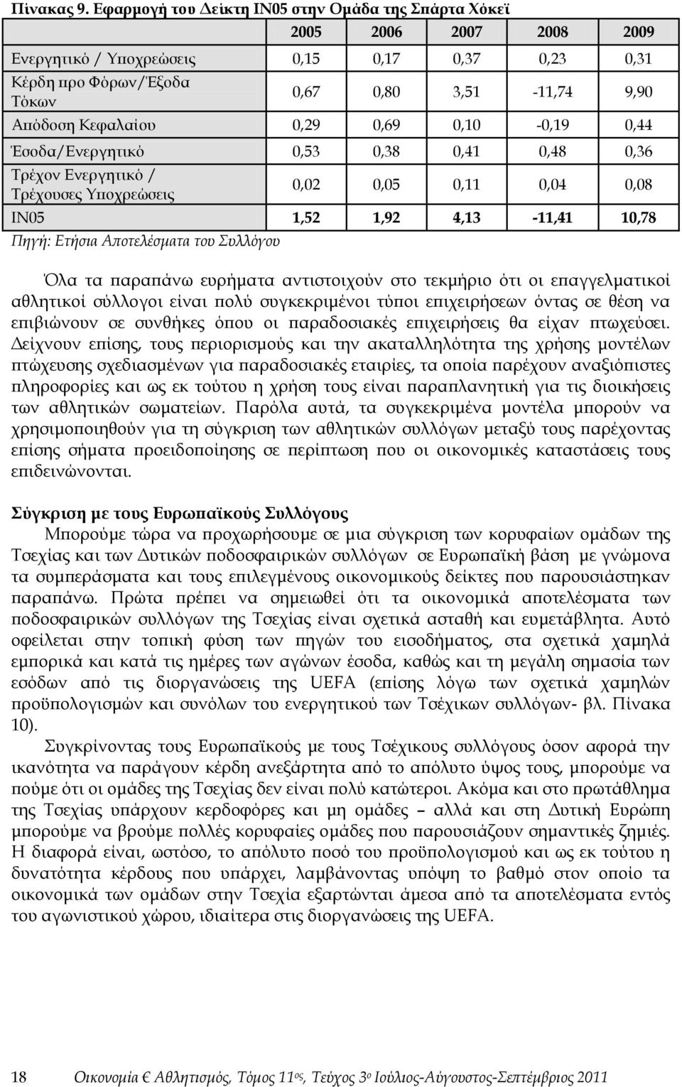 0,29 0,69 0,10-0,19 0,44 Έσοδα/Ενεργητικό 0,53 0,38 0,41 0,48 0,36 Τρέχον Ενεργητικό / Τρέχουσες Υποχρεώσεις 0,02 0,05 0,11 0,04 0,08 IN05 1,52 1,92 4,13-11,41 10,78 Πηγή: Ετήσια Αποτελέσματα του