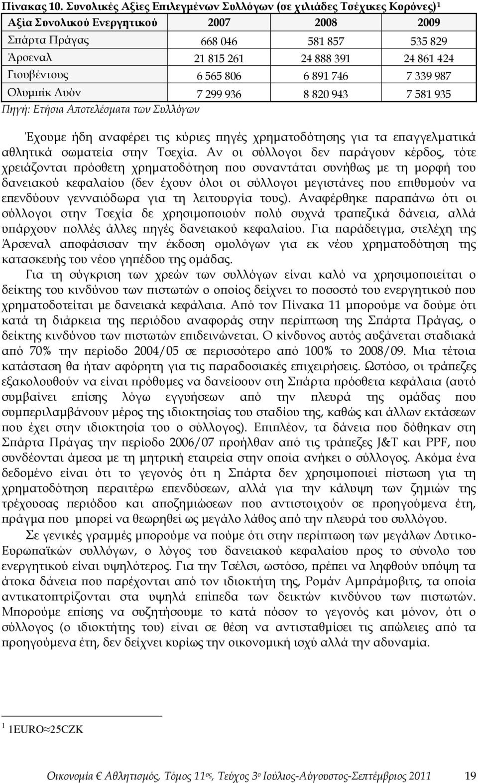Γιουβέντους 6 565 806 6 891 746 7 339 987 Ολυμπίκ Λυόν 7 299 936 8 820 943 7 581 935 Πηγή: Ετήσια Αποτελέσματα των Συλλόγων Έχουμε ήδη αναφέρει τις κύριες πηγές χρηματοδότησης για τα επαγγελματικά
