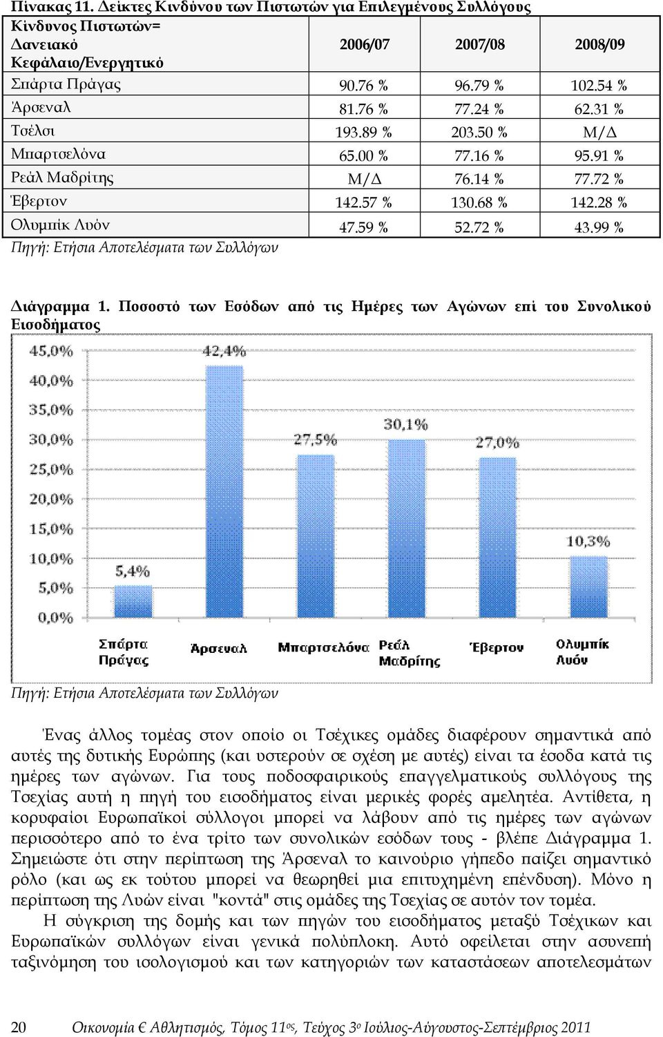 99 % Πηγή: Ετήσια Αποτελέσματα των Συλλόγων Διάγραμμα 1.