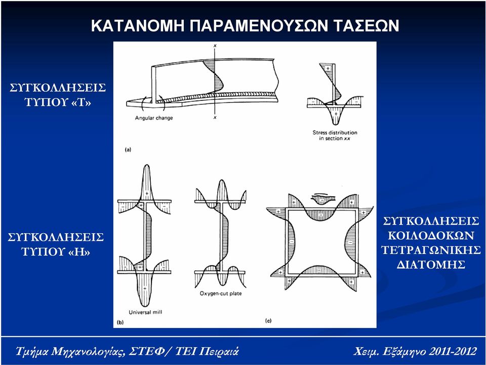 ΣΥΓΚΟΛΛΗΣΕΙΣ ΤΥΠΟΥ «Η»