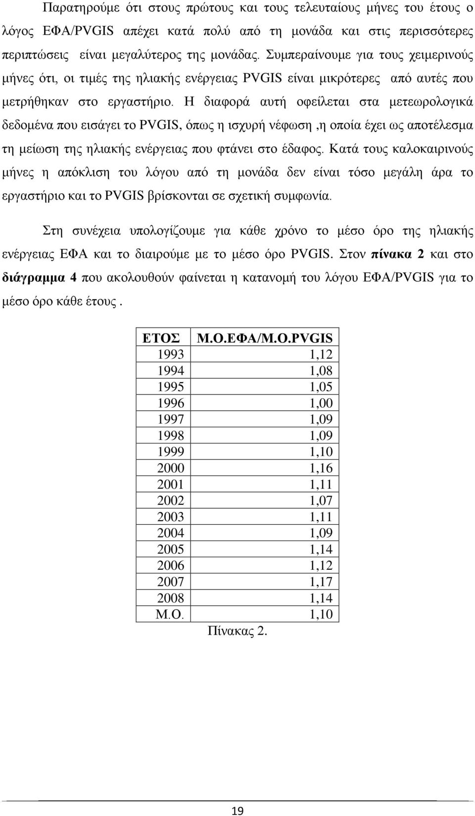 Η διαφορά αυτή οφείλεται στα μετεωρολογικά δεδομένα που εισάγει το PVGIS, όπως η ισχυρή νέφωση,η οποία έχει ως αποτέλεσμα τη μείωση της ηλιακής ενέργειας που φτάνει στο έδαφος.