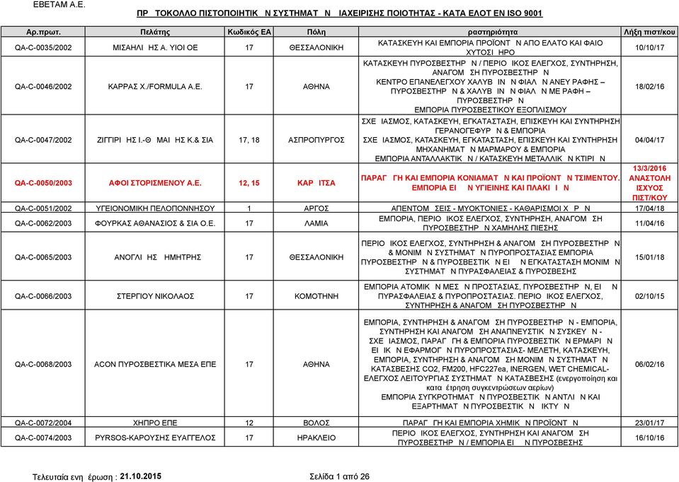 ΣΑΛΟΝΙΚΗ QA-C-0046/2002 ΚΑΡΡΑΣ Χ./FORMULA Α.Ε.