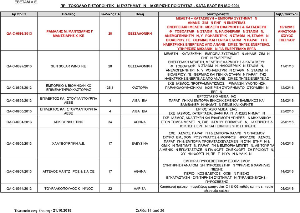 ΠΑΡΑΓΩΓΗΣ ΠΙΣΤ/ΚΟΥ ΗΛΕΚΤΡΙΚΗΣ ΕΝΕΡΓΕΙΑΣ ΑΠΟ ΑΝΑΝΕΩΣΙΜΕΣ ΠΗΓΕΣ ΕΝΕΡΓΕΙAΣ.