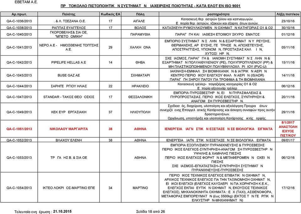 ΣΚΥΡΟΔΕΜΑΤΟΣ 01/12/16 ΕΜΠΟΡΙΟ ΣΥΣΤΗΜΑΤΩΝ ΣΩΛΗΝΩΝ & ΕΞΑΡΤΗΜΑΤΩΝ ΥΔΡΕΥΣΗΣ, QA-C-1041/2013 ΝΕΡΟ Α.Ε - ΔΗΜΟΣΘΕΝΗΣ ΤΟΠΤΣΗΣ ΘΕΡΜΑΝΣΗΣ, ΑΡΔΕΥΣΗΣ, ΓΕΩΤΡΗΣΕΩΝ, ΑΠΟΧΕΤΕΥΣΗΣ, 29 ΧΑΛΚΗΔΟΝΑ Α.Ε. ΑΠΟΣΤΡΑΓΓΙΣΗΣ, ΥΠΟΝΟΜΩΝ, ΠΡΟΣΤΑΣΙΑΣ ΚΑΛΩΔΙΩΝ, 05/11/16 ΧΥΤΟΣΙΔΗΡΩΝ.