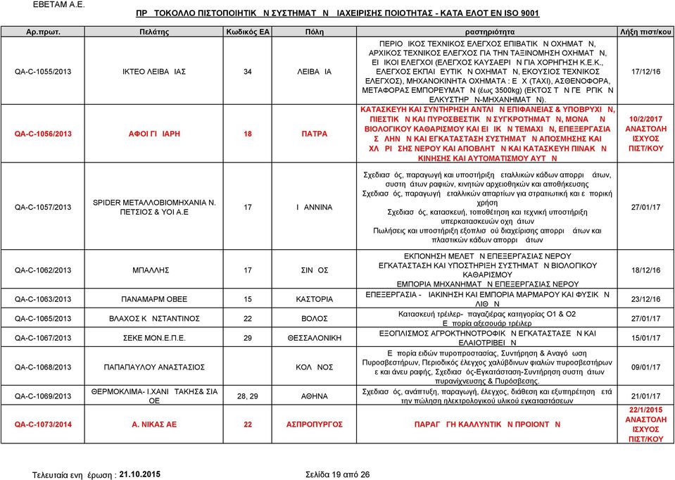 ΥΣΑΕΡΙΩΝ ΓΙΑ ΧΟΡΗΓΗΣΗ Κ.