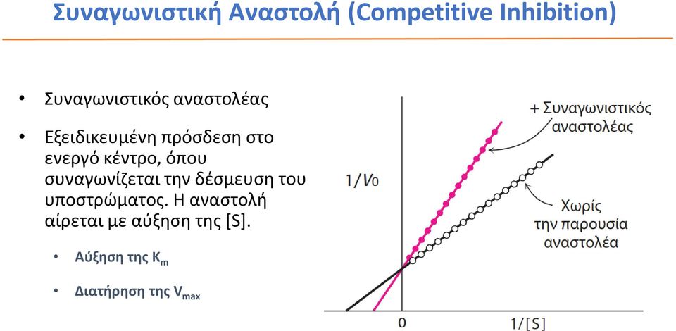 κέντρο, όπου συναγωνίζεται την δέσμευση του υποστρώματος.