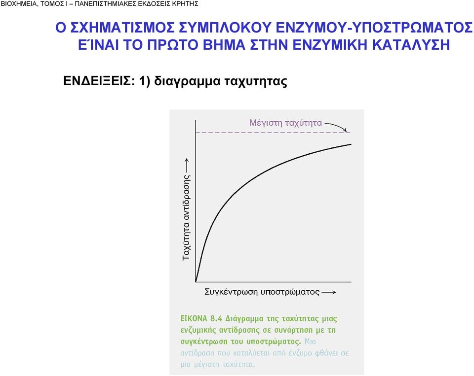 ΕΝΖΥΜΟΥ-ΥΠΟΣΤΡΩΜΑΤΟΣ ΕΊΝΑΙ ΤΟ ΠΡΩΤΟ ΒΗΜΑ