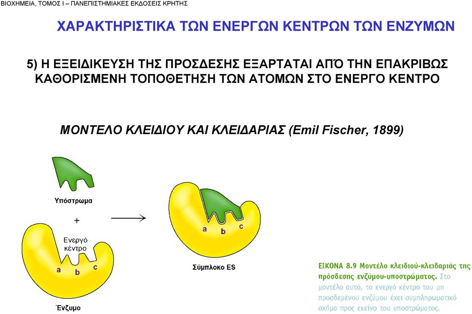 ΕΞΑΡΤΑΤΑΙ ΑΠΌ ΤΗΝ ΕΠΑΚΡΙΒΩΣ ΚΑΘΟΡΙΣΜΕΝΗ ΤΟΠΟΘΕΤΗΣΗ ΤΩΝ ΑΤΟΜΩΝ ΣΤΟ