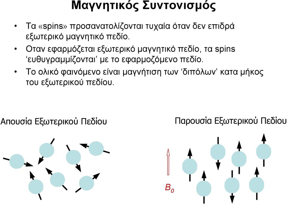 Οταν εφαρμόζεται εξωτερικό μαγνητικό πεδίο, τα spins ευθυγραμμίζονται με το