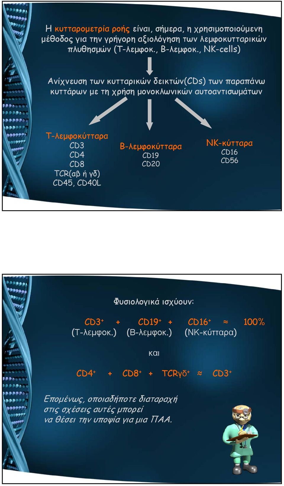 TCR(αβ ή γδ) CD45, CD40L Β-λεμφοκύτταρα CD19 CD20 NK-κύτταρα CD16 CD56 Φυσιολογικά ισχύουν: CD3 + + CD19 + + CD16 + 100% (Τ-λεμφοκ.