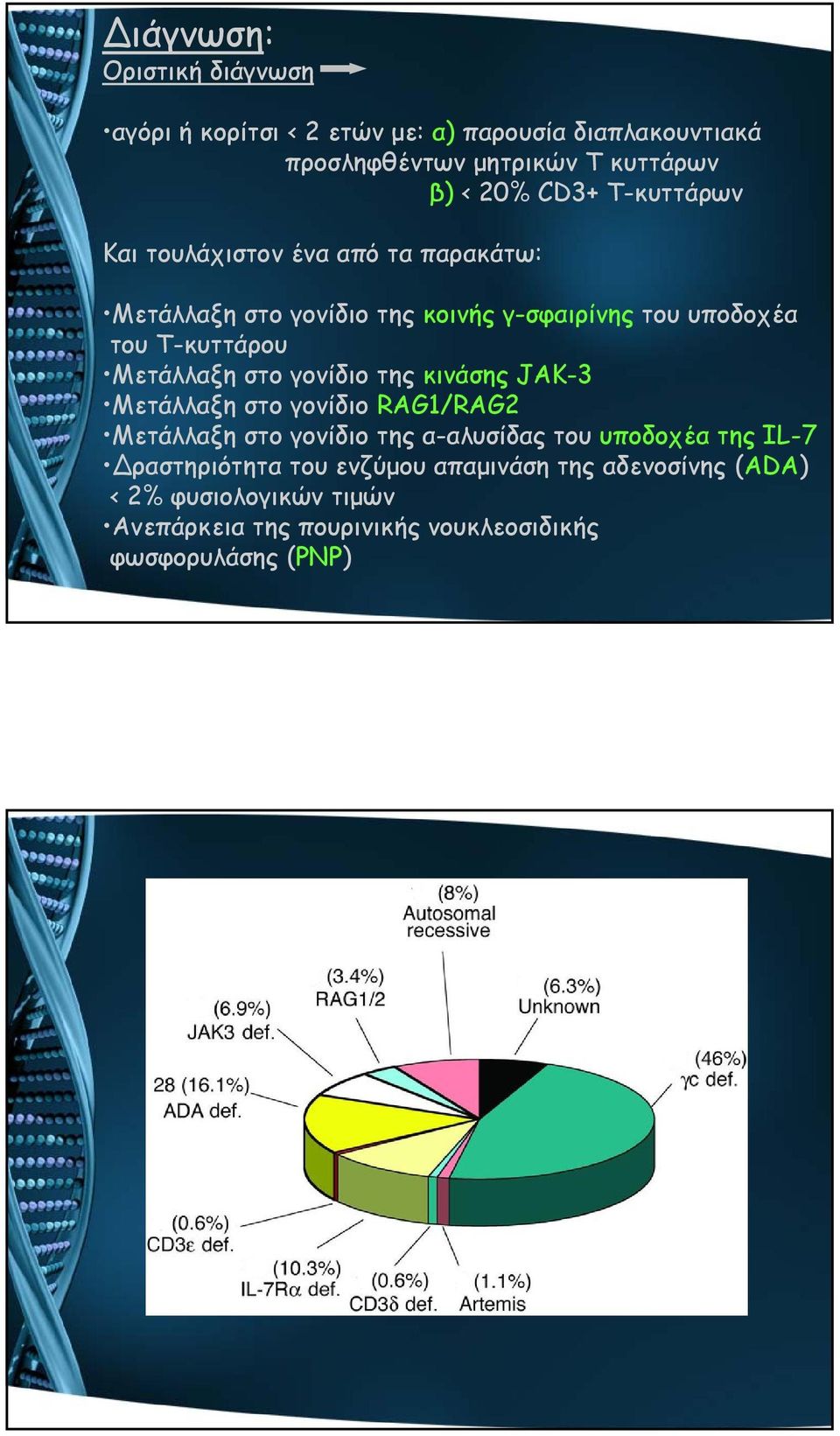 Μετάλλαξη στο γονίδιο της κινάσης JAK-3 Μετάλλαξη στο γονίδιο RAG1/RAG2 Μετάλλαξη στο γονίδιο της α-αλυσίδας του υποδοχέα της IL-7