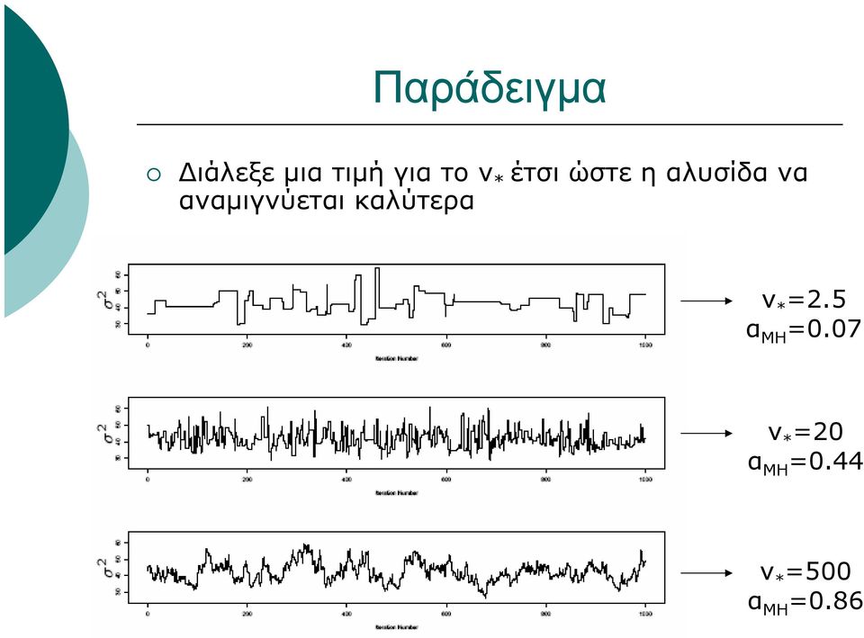 αναμιγνύεται καλύτερα ν * =2.