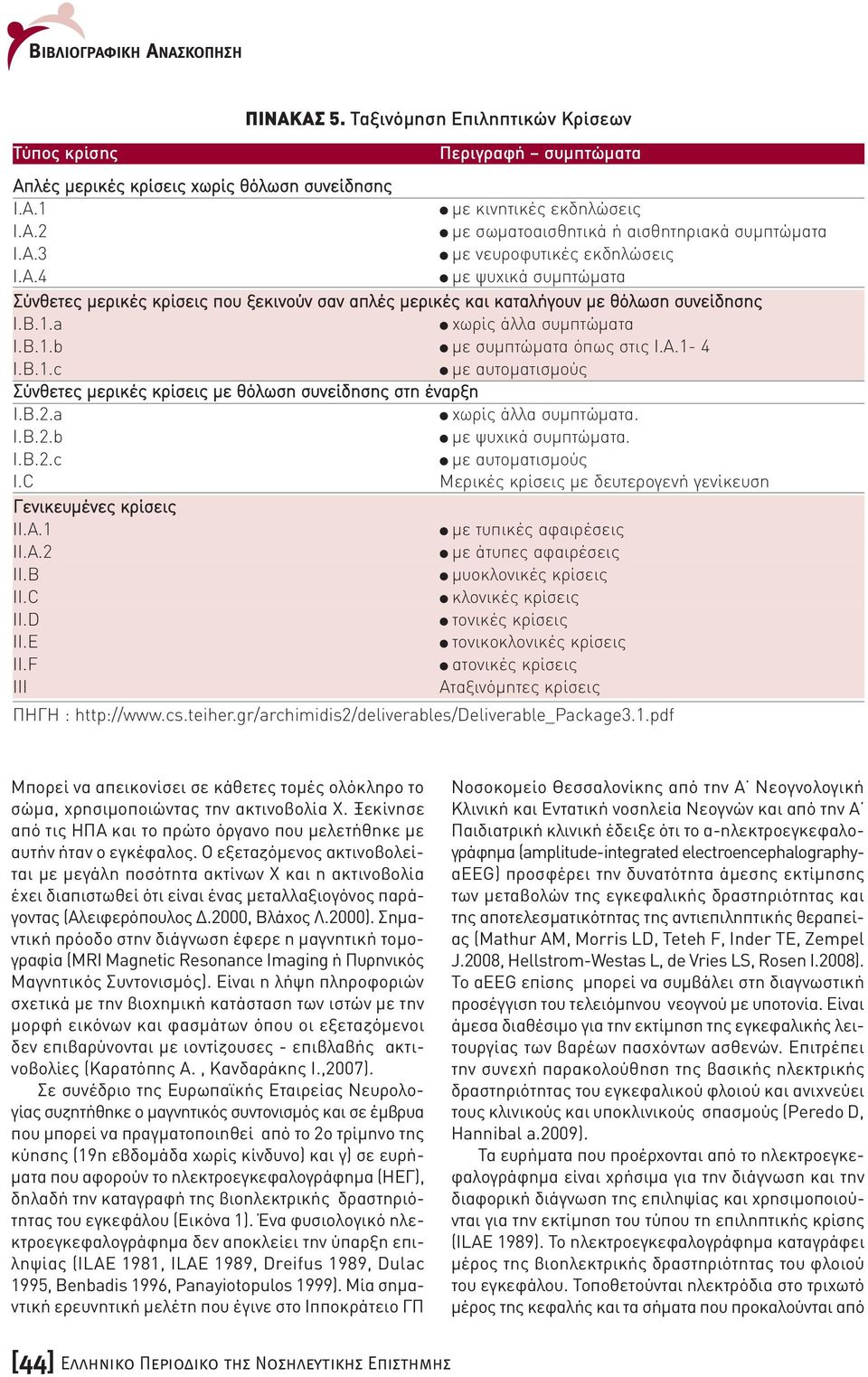 Α.1-4 I.B.1.c µε αυτοµατισµούς Σύνθετες µερικές κρίσεις µε θόλωση συνείδησης στη έναρξη I.B.2.a χωρίς άλλα συµπτώµατα. I.B.2.b µε ψυχικά συµπτώµατα. I.B.2.c µε αυτοµατισµούς I.