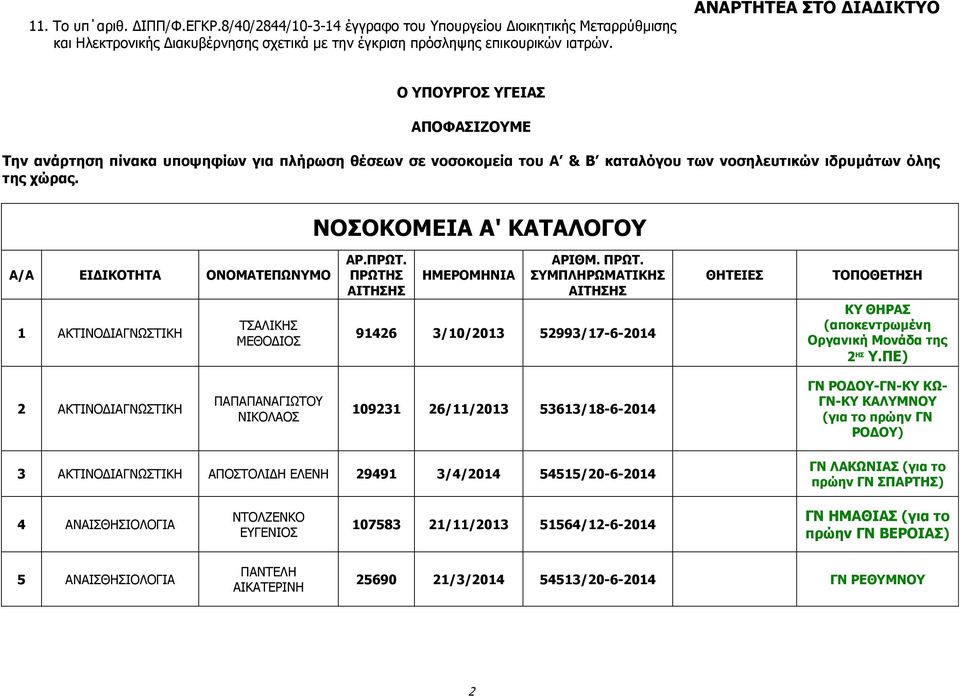 ΝΟΣΟΚΟΜΕΙΑ Α' ΚΑΤΑΛΟΓΟΥ Α/Α ΕΙΔΙΚΟΤΗΤΑ ΟΝΟΜΑΤΕΠΩΝΥΜΟ 1 ΑΚΤΙΝΟΔΙΑΓΝΩΣΤΙΚΗ ΤΣΑΛΙΚΗΣ ΜΕΘΟΔΙΟΣ ΑΡ.ΠΡΩΤ. ΠΡΩΤΗ