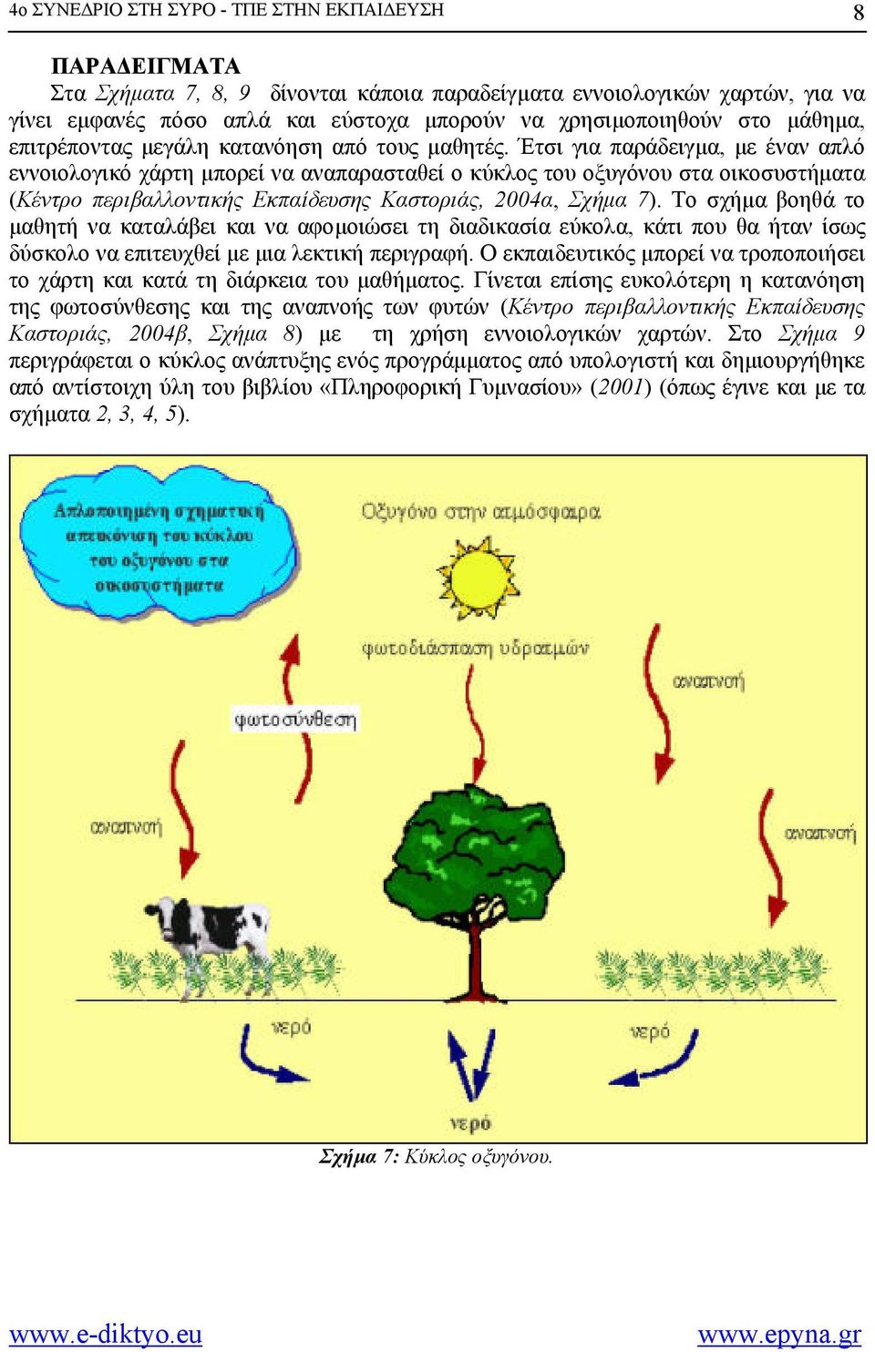 Έτσι για παράδειγµα, µε έναν απλό εννοιολογικό χάρτη µπορεί να αναπαρασταθεί ο κύκλος του οξυγόνου στα οικοσυστήµατα (Κέντρο περιβαλλοντικής Εκπαίδευσης Καστοριάς, 2004α, Σχήµα 7).