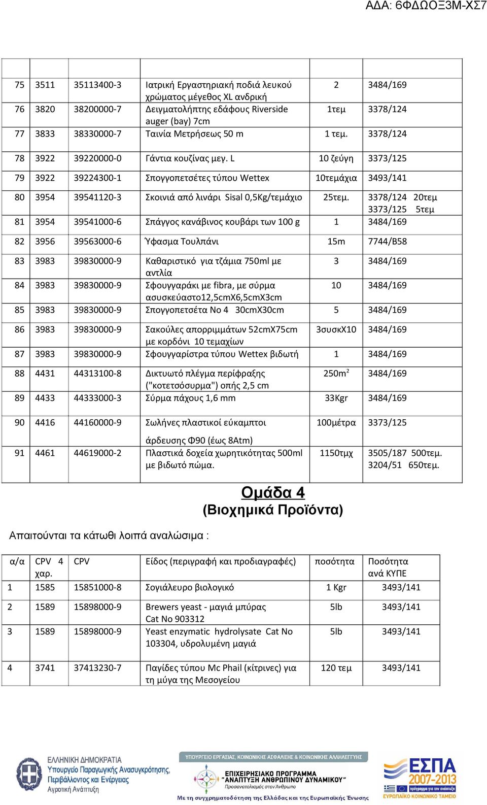L 10 ζεύγη 3373/125 79 3922 39224300-1 Σπογγοπετσέτες τύπου Wettex 10τεμάχια 3493/141 80 3954 39541120-3 Σκοινιά από λινάρι Sisal 0,5Κg/τεμάχιο 25τεμ.